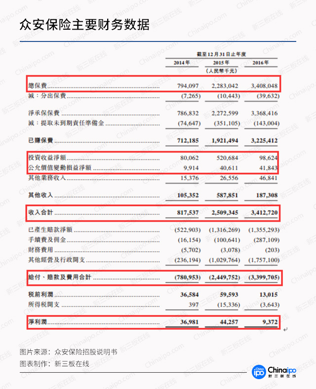 三马热捧众安保险香港上市 千亿估值手到擒来?