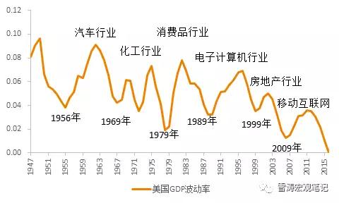 站在未来的风口上