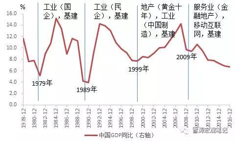 站在未来的风口上