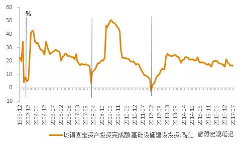 站在未来的风口上