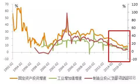 站在未来的风口上