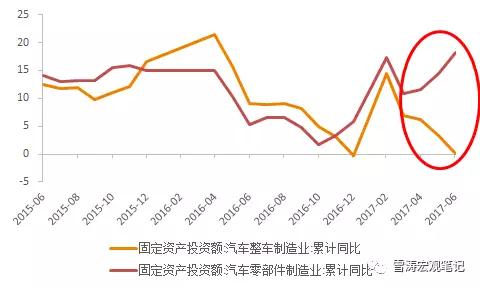 站在未来的风口上