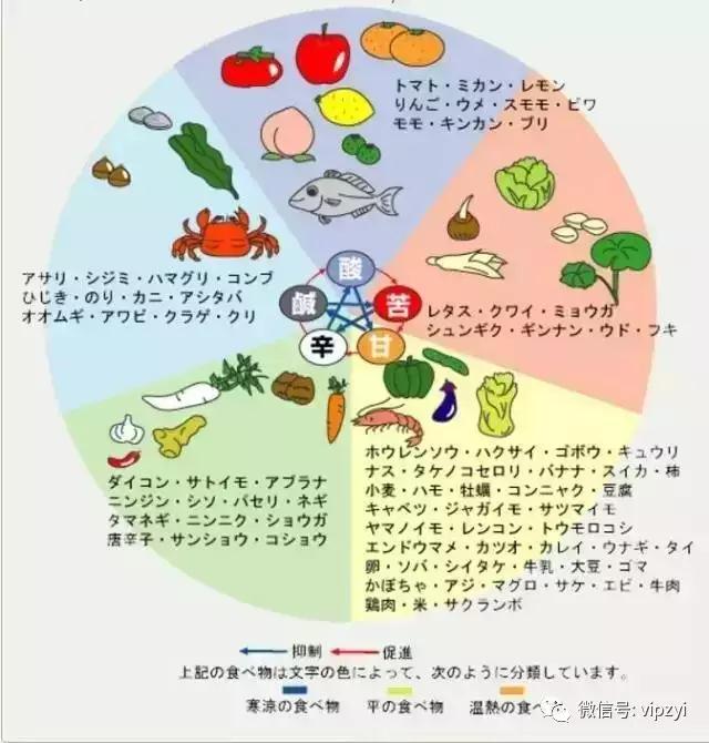 日本拿着中药赚了全地球的钱，中国人却还在为中西医谁正宗打架