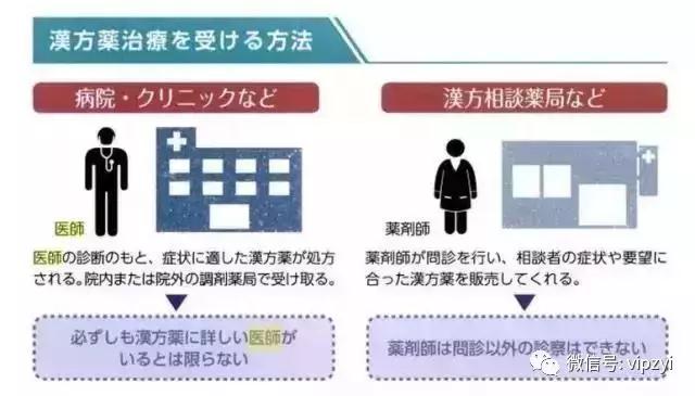 日本拿着中药赚了全地球的钱，中国人却还在为中西医谁正宗打架