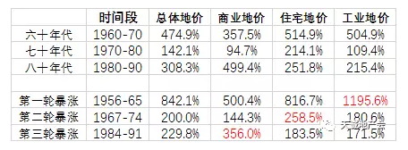 日本机构看中国楼市：相当于日本第二轮上涨阶段