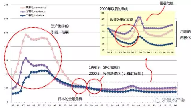 日本机构看中国楼市：相当于日本第二轮上涨阶段