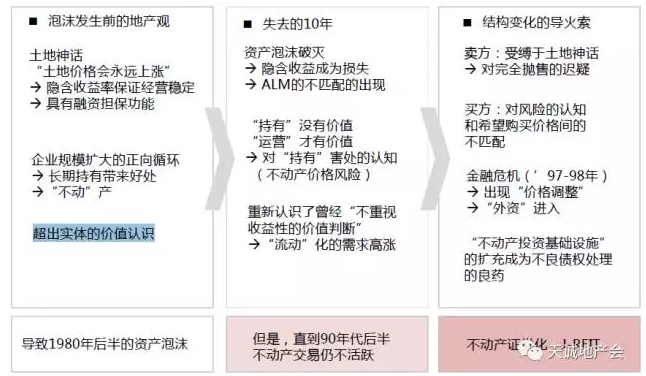 日本机构看中国楼市：相当于日本第二轮上涨阶段