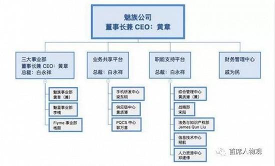 魅族掌门黄章低调复出 曾被网友调侃乌龟一样的老板