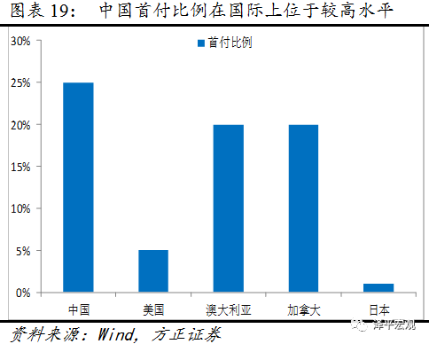 任泽平:中国房地产空置率较高 三四线城市更严重