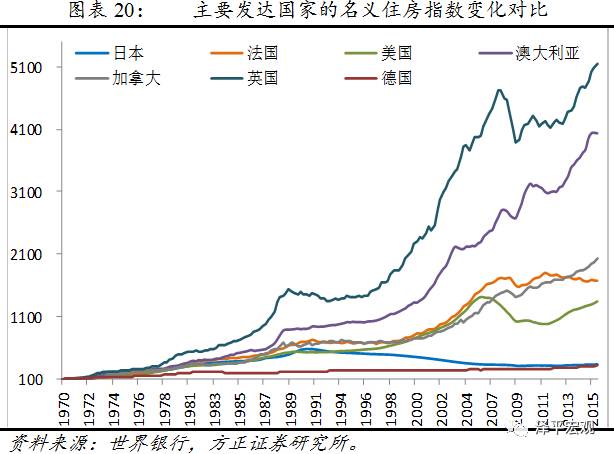 任泽平:中国房地产空置率较高 三四线城市更严重