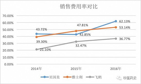 奶粉第一品牌贝因美陨落记：丧失伟大企业的领袖气质