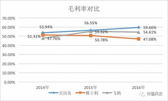 奶粉第一品牌贝因美陨落记：丧失伟大企业的领袖气质