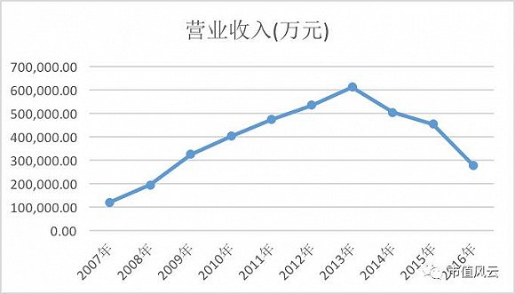 奶粉第一品牌贝因美陨落记：丧失伟大企业的领袖气质