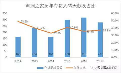 海澜之家转型之惑：想走时尚青春路线 却成了老男人的衣柜