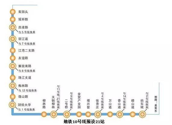 天津人将要身价暴涨啦! ! !