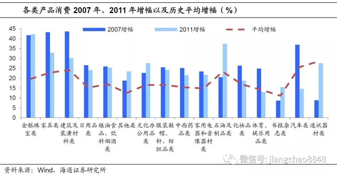 姜超：财富升值对消费贡献有限 仍需增加居民收入