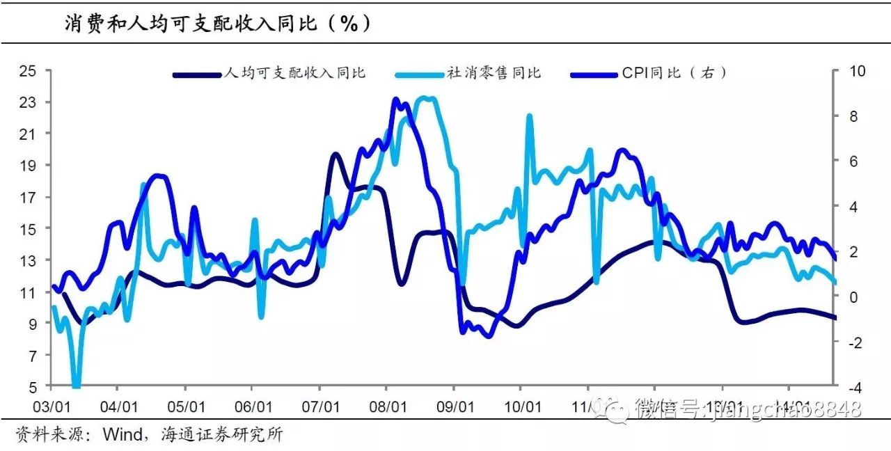 姜超：财富升值对消费贡献有限 仍需增加居民收入