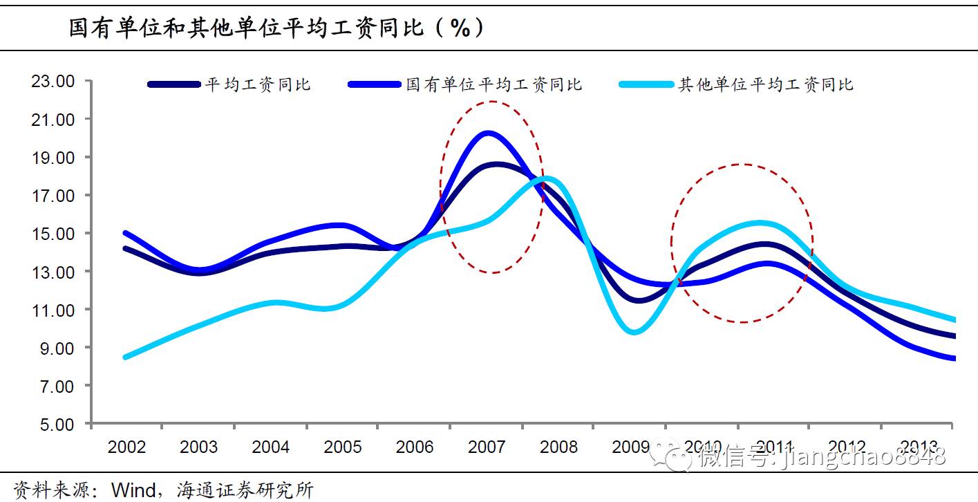 姜超：财富升值对消费贡献有限 仍需增加居民收入