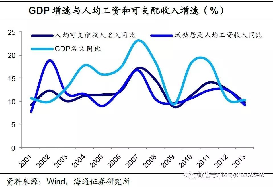 姜超：财富升值对消费贡献有限 仍需增加居民收入