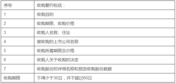 上市公司并购方式及其流程解析