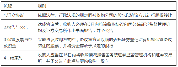 上市公司并购方式及其流程解析