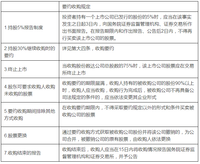 上市公司并购方式及其流程解析