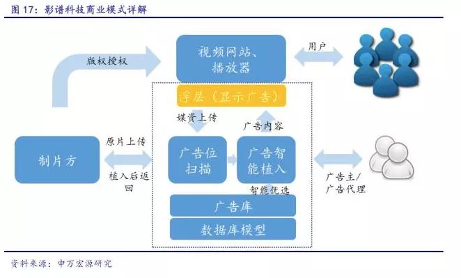 《爸爸5》中有多少“假”广告？智能植入广告成视频网站新盈利点