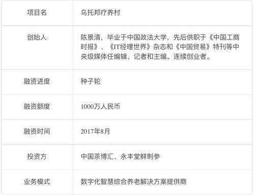 共享经济又出共享养老 种子轮竟融1千万：空心村变乌托邦 赡养花甲老人