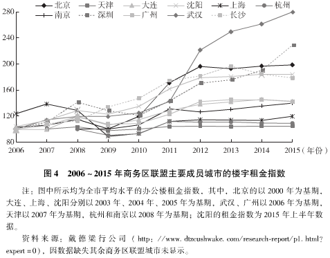 中国楼宇经济的转型发展与对策建议（一）