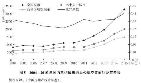 中国楼宇经济的转型发展与对策建议（一）