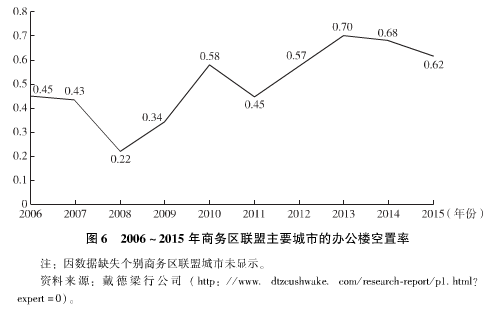 中国楼宇经济的转型发展与对策建议（一）