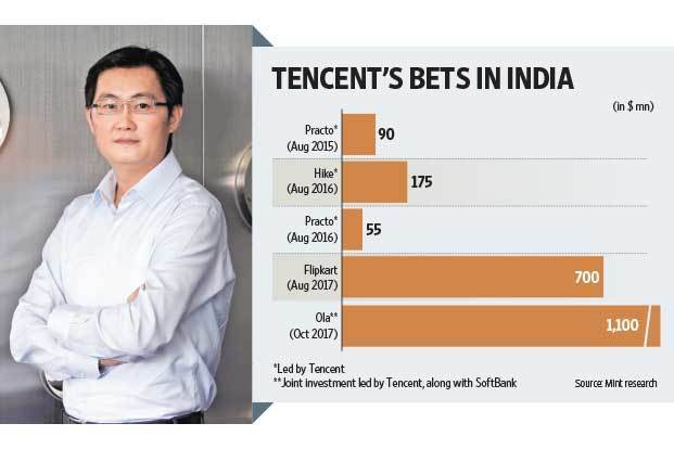腾讯进军印度，最大的对手竟然是一家中国公司