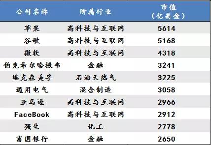 未来10年，中国最赚钱的17个地方！