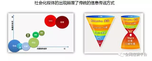 未来互联网最大的“商业模式”，再抓不住就晚了！