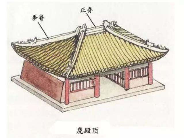 中国古建筑的精华 · 屋顶