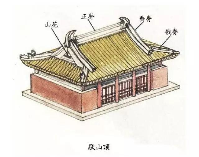 中国古建筑的精华 · 屋顶