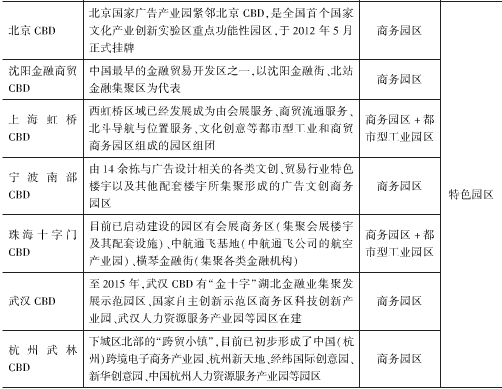 中国楼宇经济的转型发展与对策建议（三）