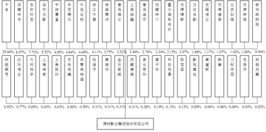 博纳影业回A股，利润完全靠政府补助也能上市？