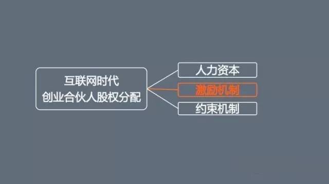 股权合理分配规则：谁创造价值，谁分配利益