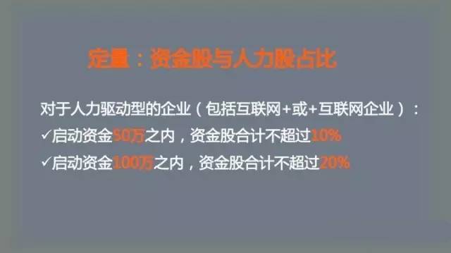 股权合理分配规则：谁创造价值，谁分配利益