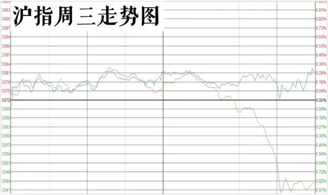 央行退出汇市常态化干预，一线宅地供应上涨40% 