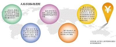 央行：60多个国家和地区将人民币纳入外储