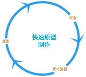 创新创业的六大方法指南
