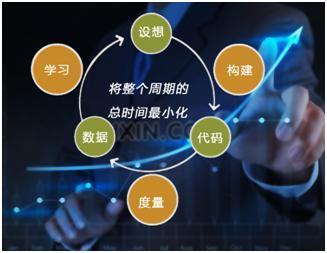 创新创业的六大方法指南