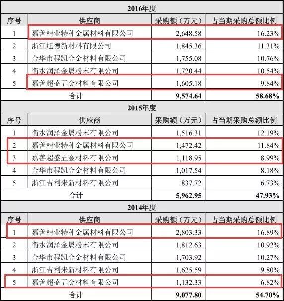 证监会教你做人！规模大、净利高的被否，而规模小、净利低却过了，真正原因竟然是这个……