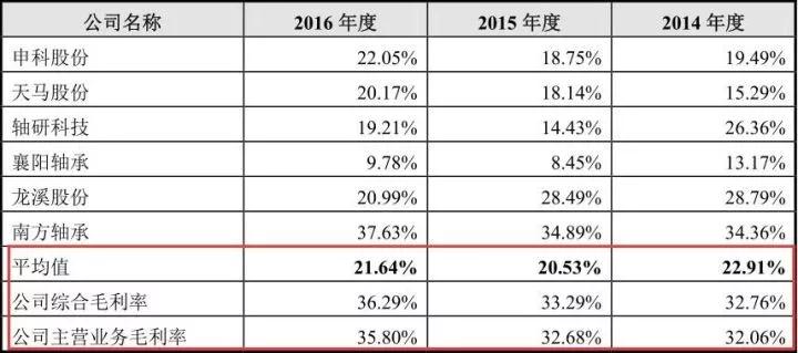 证监会教你做人！规模大、净利高的被否，而规模小、净利低却过了，真正原因竟然是这个……