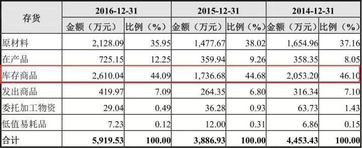 证监会教你做人！规模大、净利高的被否，而规模小、净利低却过了，真正原因竟然是这个……