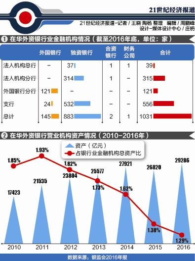 央行、银监会等部门密集调研 就金融开放征求意见