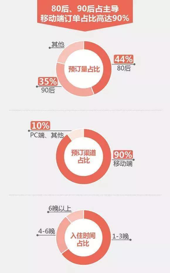 途牛发布《2017国庆酒店消费报告》，南京杭州等地酒店爆满