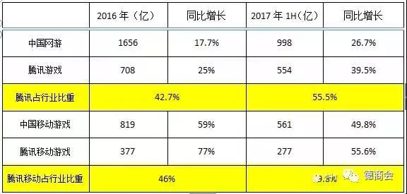 企鹅帝国：腾讯的未来